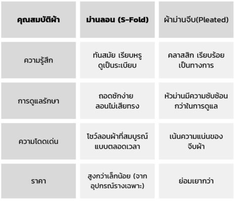 ตารางเทียบ ม่านลอน-ม่านจีบ
