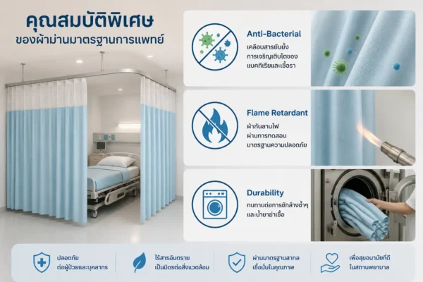 ผ้าม่านโรงพยาบาลมาตรฐานการแพทย์ สีฟ้าอ่อน พร้อมคุณสมบัติพิเศษกันแบคทีเรีย กันไฟ และทนต่อการซักล้าง