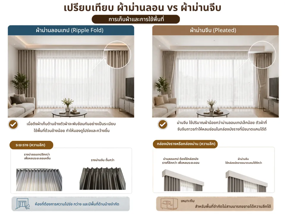 เปรียบเทียบผ้าม่านลอน-ผ้าม่านจีบ-การเก็บผ้าและการใช้พื้นที่