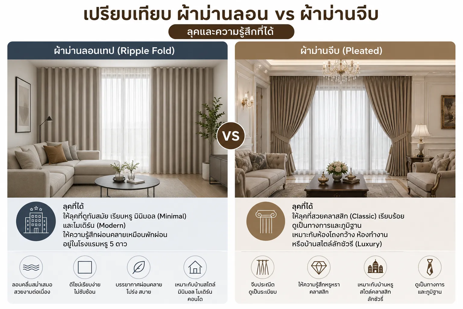 เปรียบเทียบสไตล์และลุคที่ได้ระหว่างผ้าม่านลอนดีไซน์โมเดิร์นมินิมอลกับผ้าม่านจีบดีไซน์คลาสสิกหรูหรา