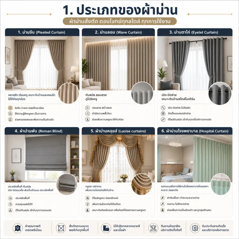 ประเภทของผ้าม่านสั่งตัดรูปแบบต่างๆ เช่น ม่านจีบ ม่านลอน ม่านตาไก่ ม่านพับ และม่านม้วน CA-DECOR