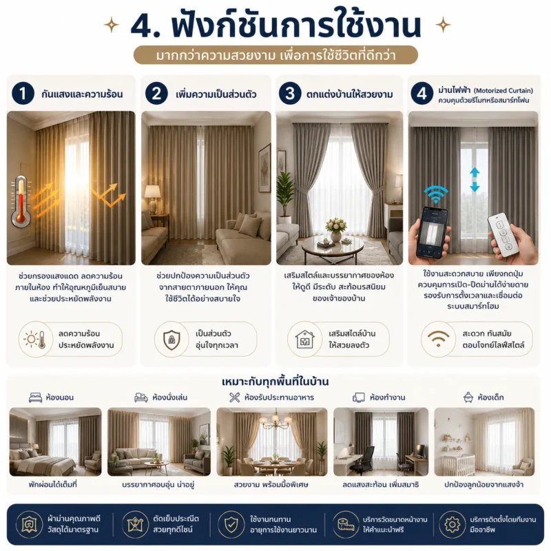 An infographic explaining the functions and uses of custom-made curtains like light blocking, UV protection, and privacy by CA-DECOR