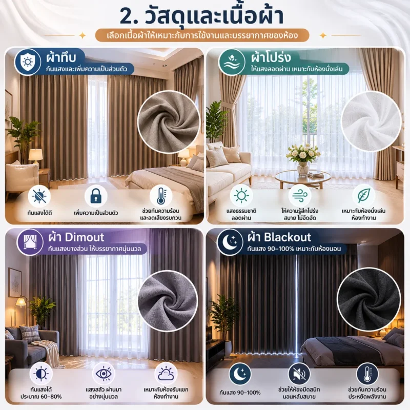 การเลือกวัสดุและเนื้อผ้าสำหรับผ้าม่านสั่งตัด เช่น ผ้าทึบ ผ้าโปร่ง ผ้ากันแสง CA-DECOR