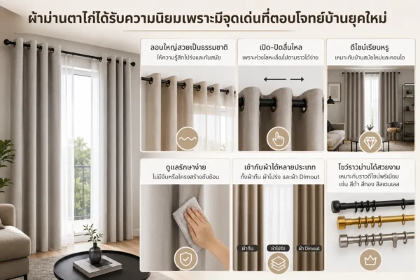 จุดเด่นของผ้าม่านตาไก่สำหรับบ้านยุคใหม่ แสดงภาพตัวอย่างม่านตาไก่สีครีมลอนใหญ่สวยงาม และช่องข้อมูลย่อย 6 ช่องที่อธิบายข้อดี เช่น ลอนเป็นธรรมชาติ เปิดปิดลื่นไหล ดีไซน์เรียบหรู ดูแลรักษาง่าย เข้ากับผ้าได้หลายประเภท และการโชว์รางม่านดีไซน์พรีเมียม