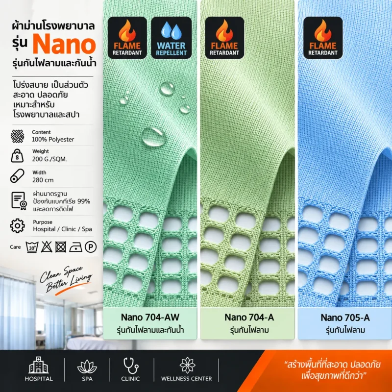 nano กันไฟลาม กันน้้ำ